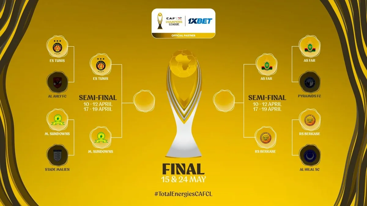 Esperance, Sundowns, and Moroccan Teams Reach Semi-Finals of 2025/26 TotalEnergies CAF Champions League