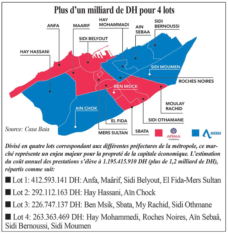 Casablanca Seeks Future Delegate for Waste Management Services