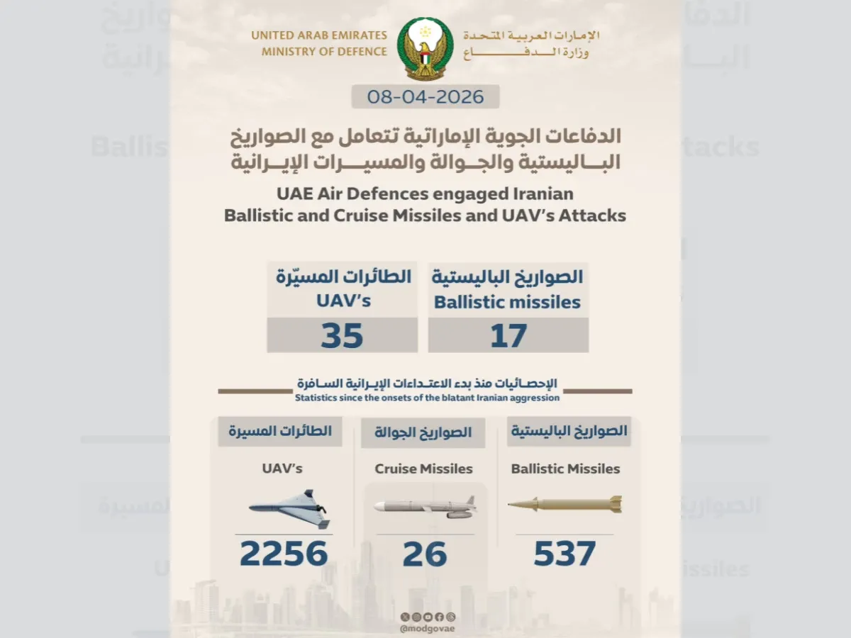 UAE Air Defenses: A Robust Response to Iranian Aggression
