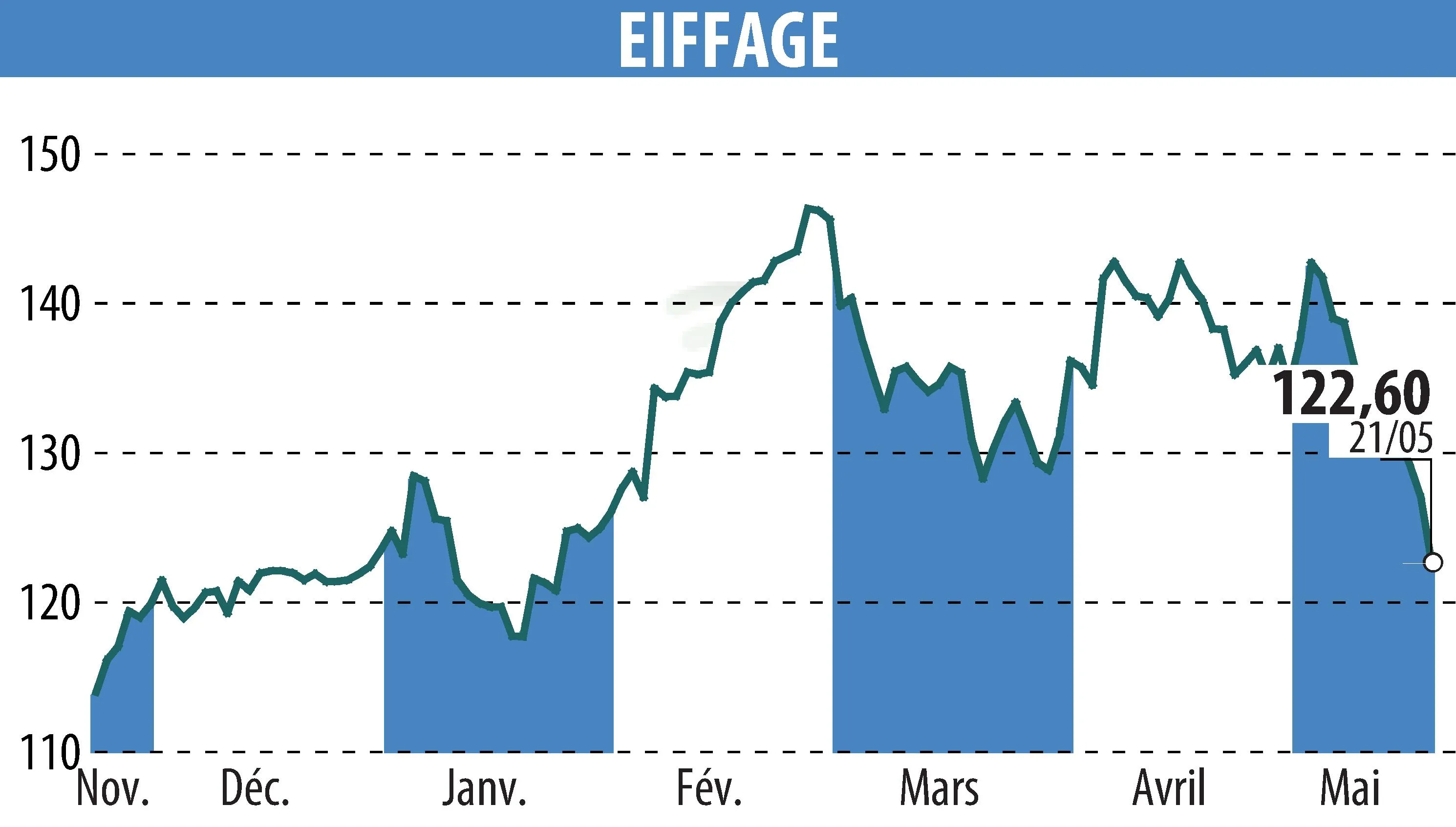 Eiffage Expands Renewable Energy Footprint with Four New Solar Plants in Morocco