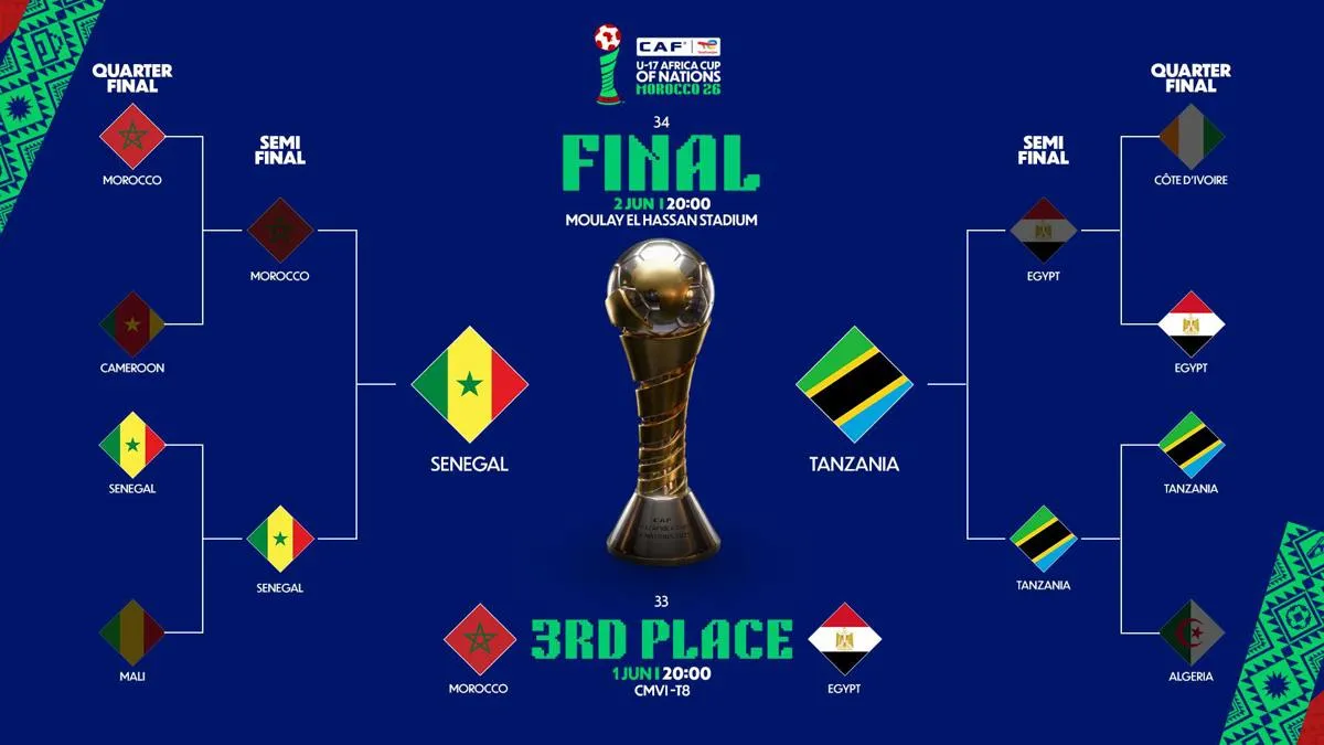 Tanzania Set to Face Senegal in CAF U-17 Africa Cup of Nations Final in Rabat, Morocco