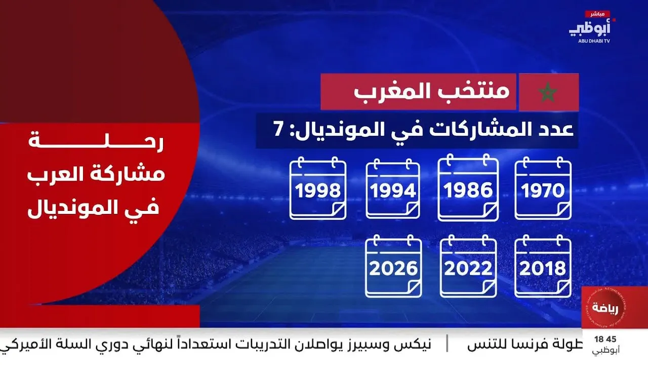 The Journey of Arab Participation in the World Cup: Morocco's Triumph