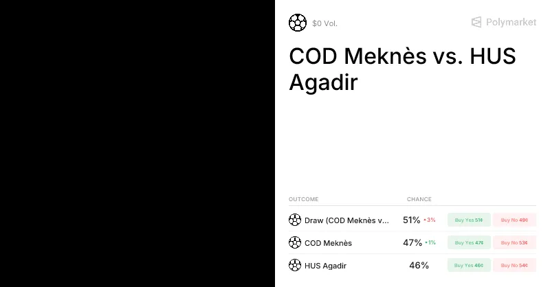 Analyzing the Clash: COD Meknès vs. Hassania Union Sport d'Agadir in Botola Pro