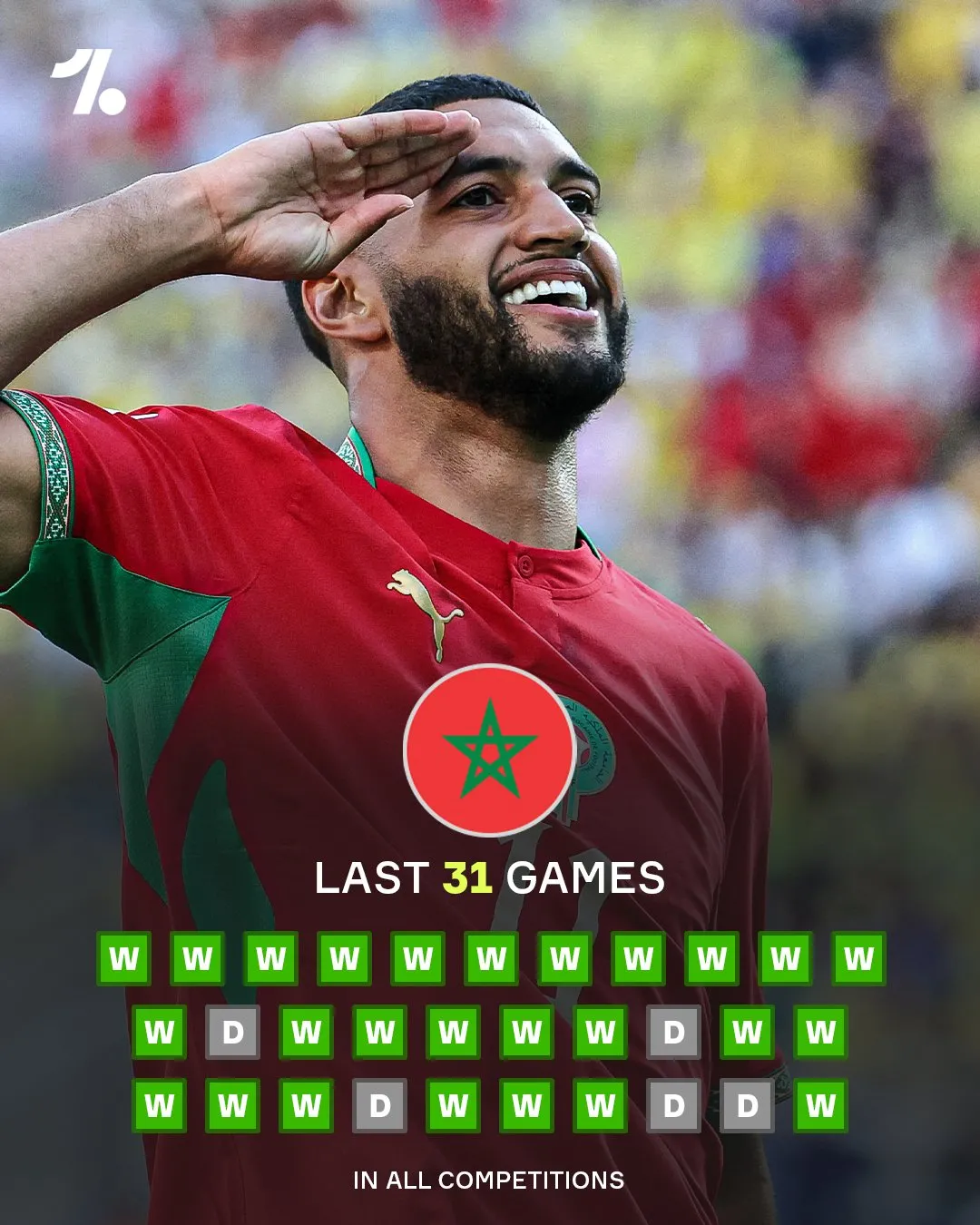 Morocco's Impressive Unbeaten Streak: A Football Phenomenon