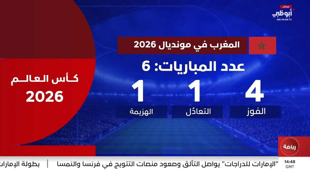 Morocco's Journey in the 2026 World Cup: An In-Depth Analysis