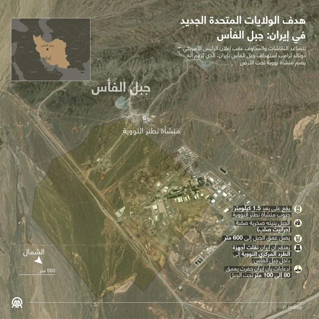 The U.S. Targets Iran's Axe Mountain: A New Strategy