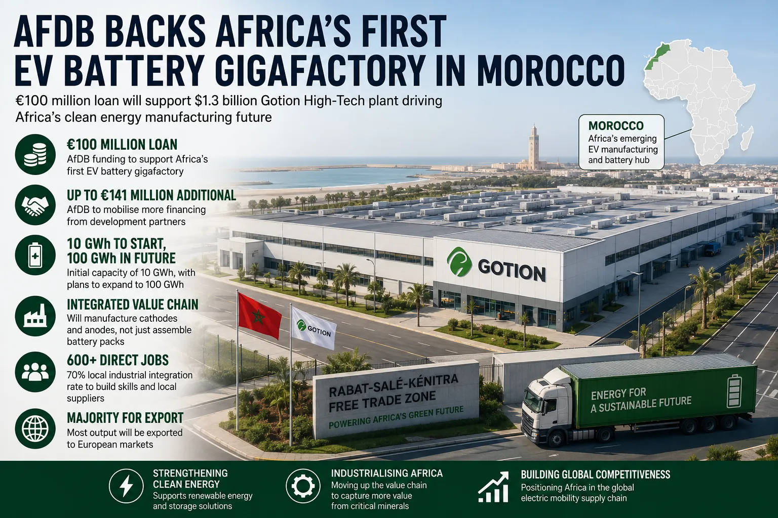 Morocco Set to Become Africa's Electric Vehicle Battery Hub with New Gigafactory