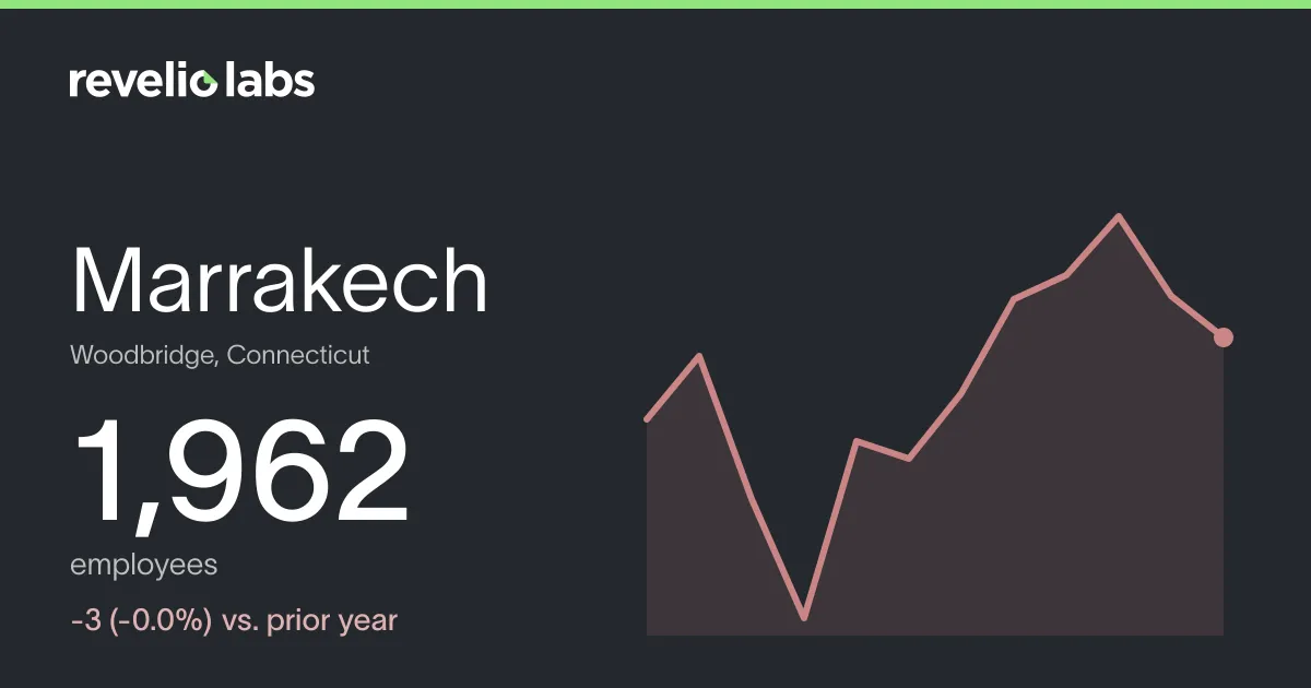 Marrakech, Inc.: A Comprehensive Overview of Workforce and Hiring Trends
