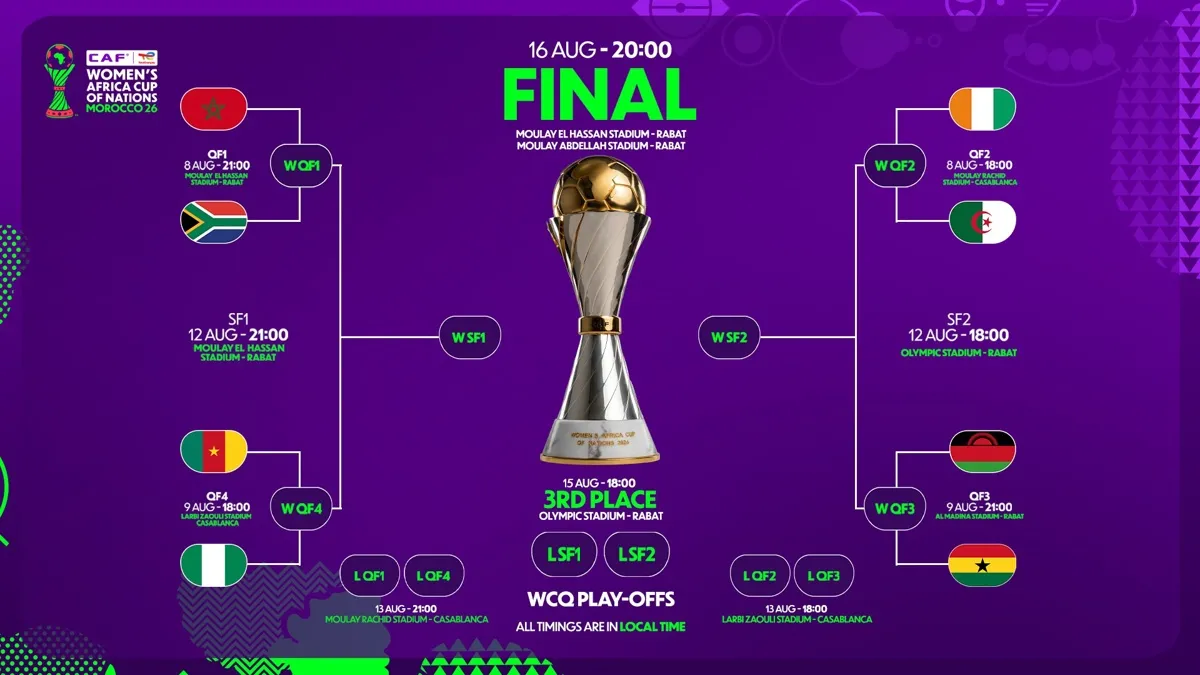 Exciting Quarterfinals Await in the TotalEnergies CAF Women's Africa Cup of Nations 2026