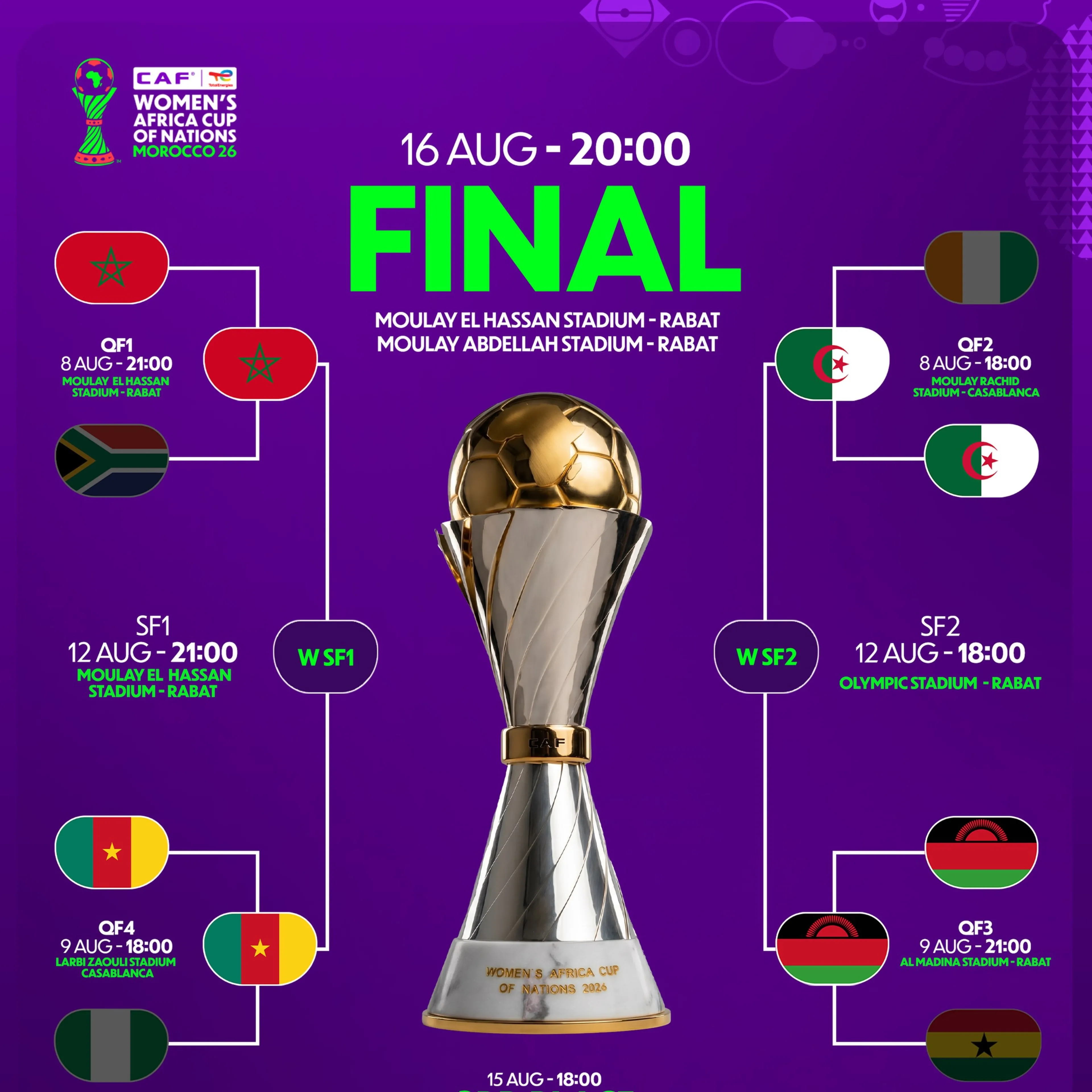 Historic Milestone: Algeria and Malawi Shine in Women's Africa Cup of Nations