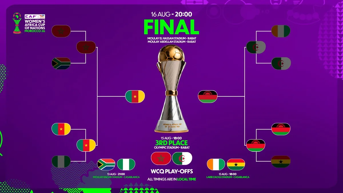 Historic AFCON Final: Cameroon vs Malawi in Rabat