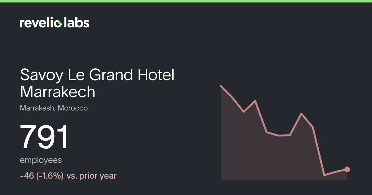 Savoy Le Grand Hotel Marrakech: Workforce Overview and Trends