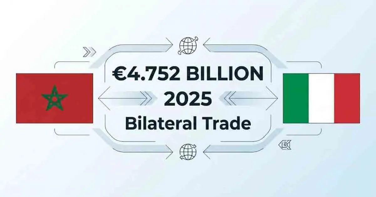Morocco and Italy Strengthen Economic Ties with Bilateral Trade Surpassing €4.7 Billion