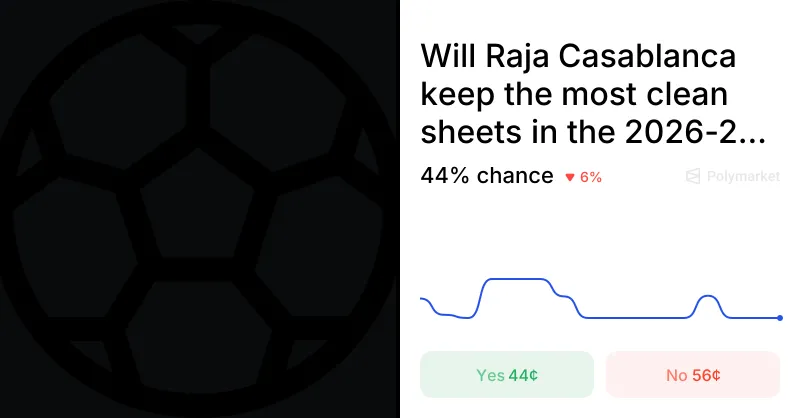 Analyzing the 2026-27 Morocco Botola Pro: The Race for Most Clean Sheets