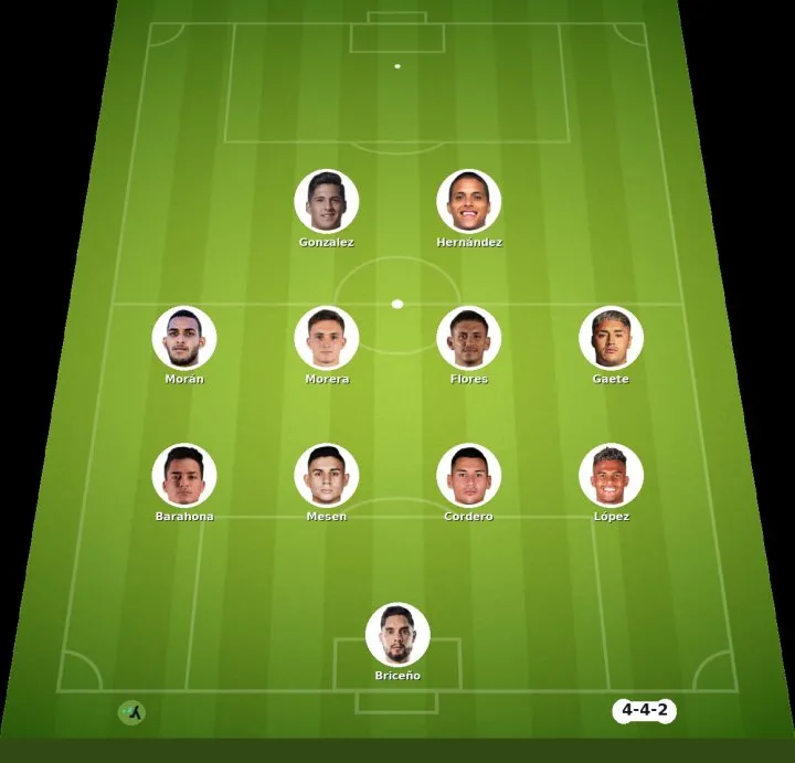 CS Cartaginés vs CD FAS: Match Lineup for Central American CONCACAF Championship