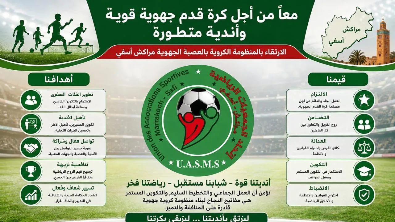 Ligue Marrakech-Safi: Addressing Challenges in Local Football Clubs