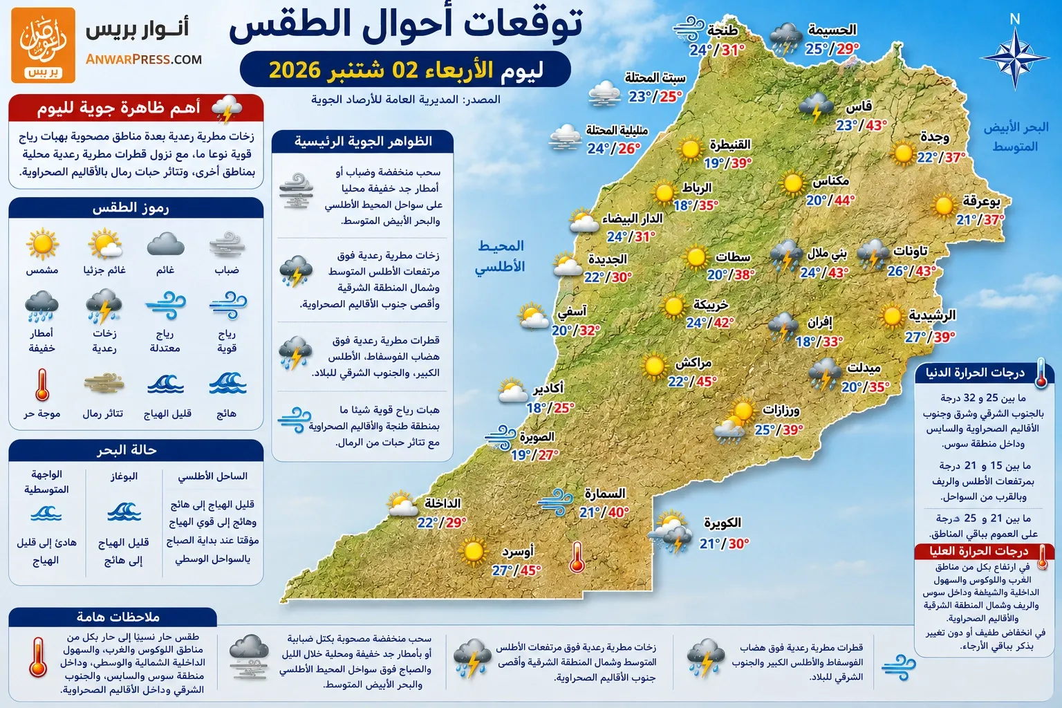 Weather Forecast for September 2, 2026: Hot Conditions with Thunderstorms