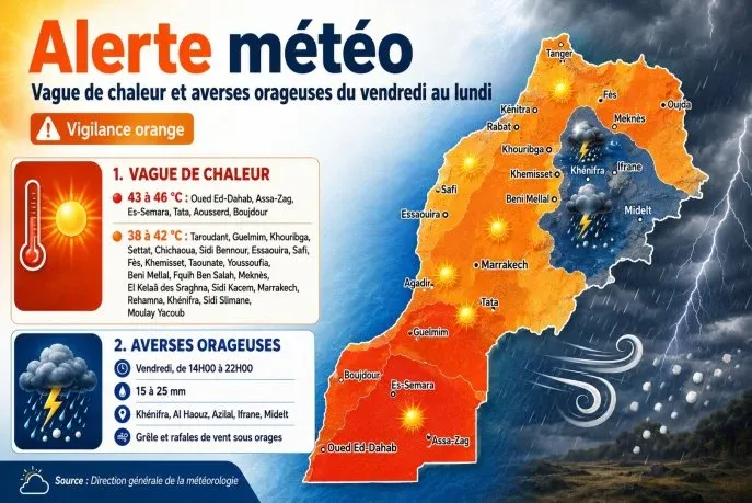 Severe Heat and Thunderstorms: Orange Alert Issued for Multiple Provinces