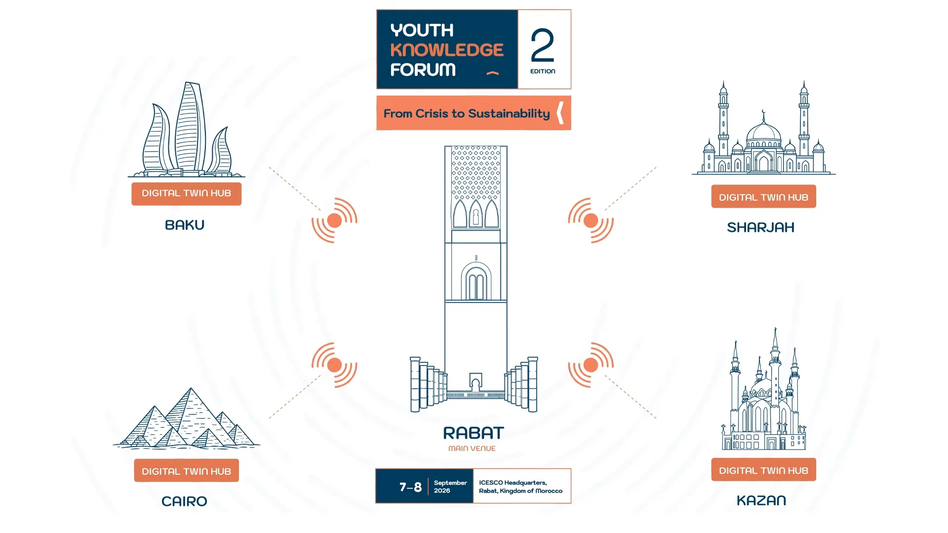 Youth Knowledge Forum Set to Launch in Rabat and Other Islamic Countries