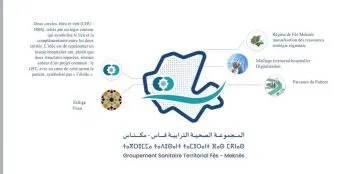 New Health Initiative in Fes-Meknes: Will It Alleviate Pressure on Local Hospitals?