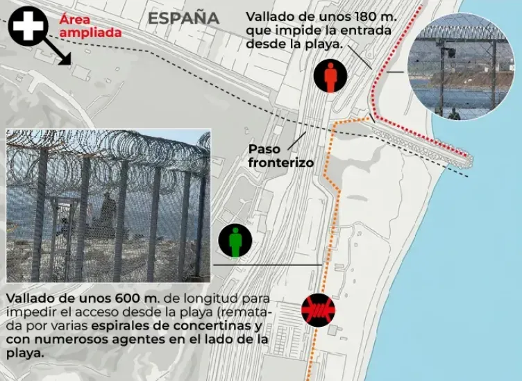 Morocco's Strategic Control Over the Ceuta Border Amid Rising Migration Threats