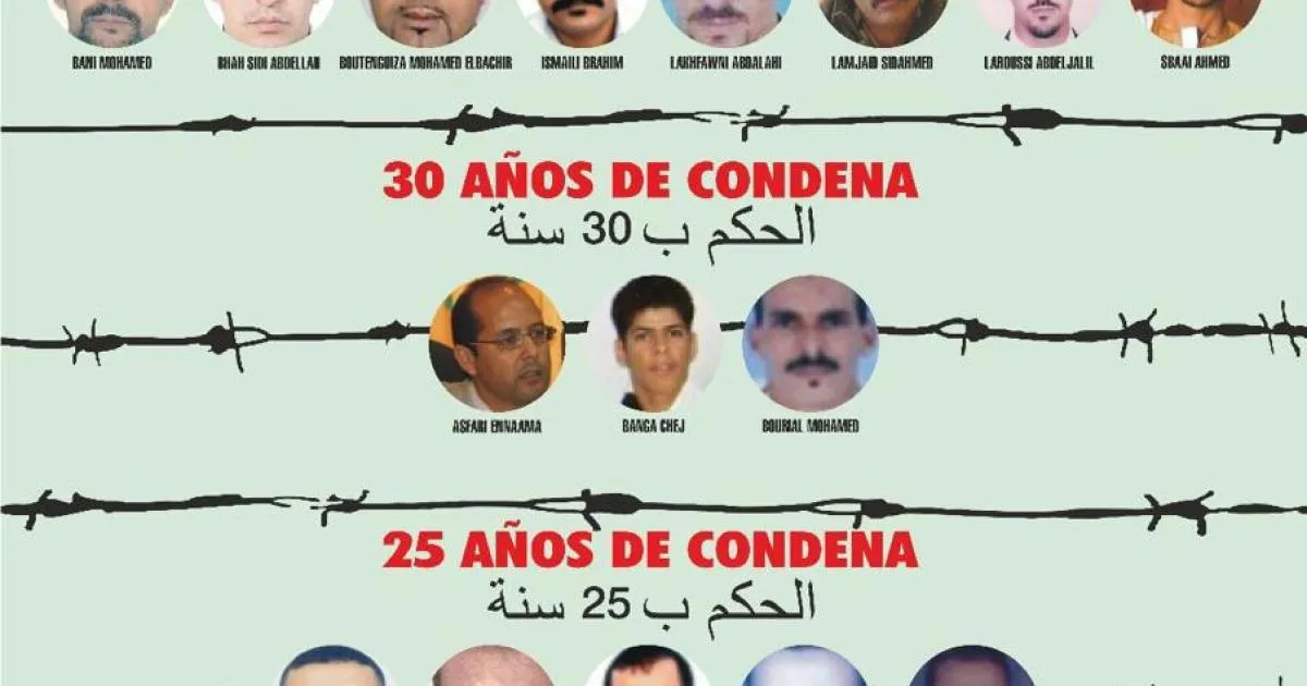 Urgent Demands for the Release of Sahrawi Civilian Prisoners in Morocco