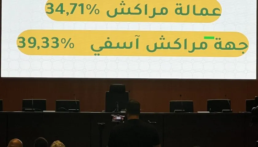Marrakech Elections: Justice and Development Party Gains Ground