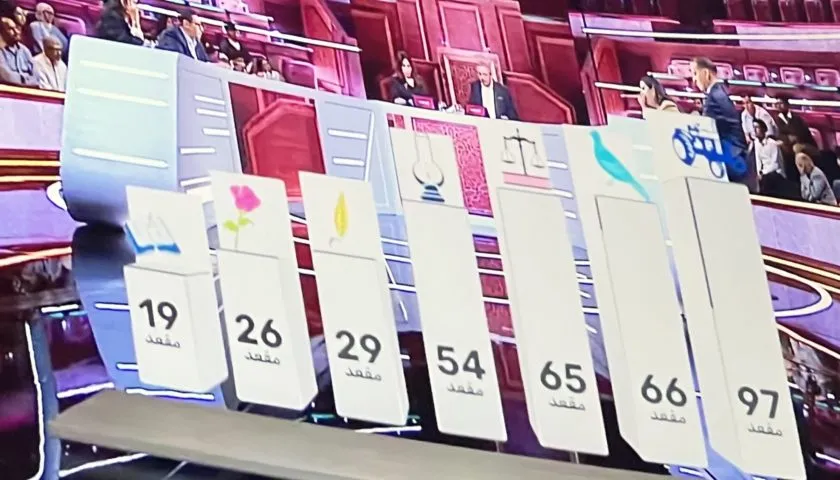 Final Results of the Legislative Elections Announced by the Ministry of Interior