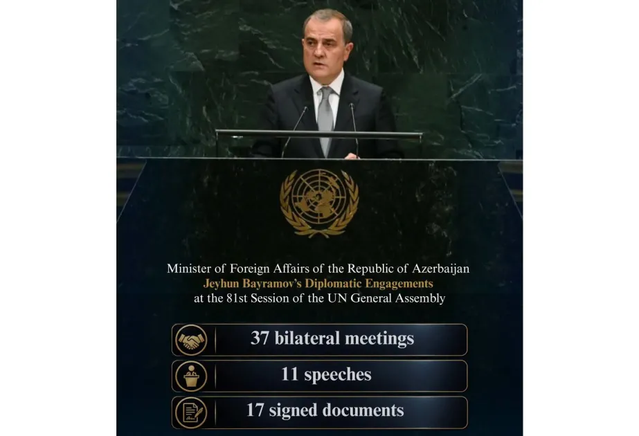 Azerbaijan's Foreign Minister Engages in 37 Bilateral Talks and Signs 17 Agreements in New York