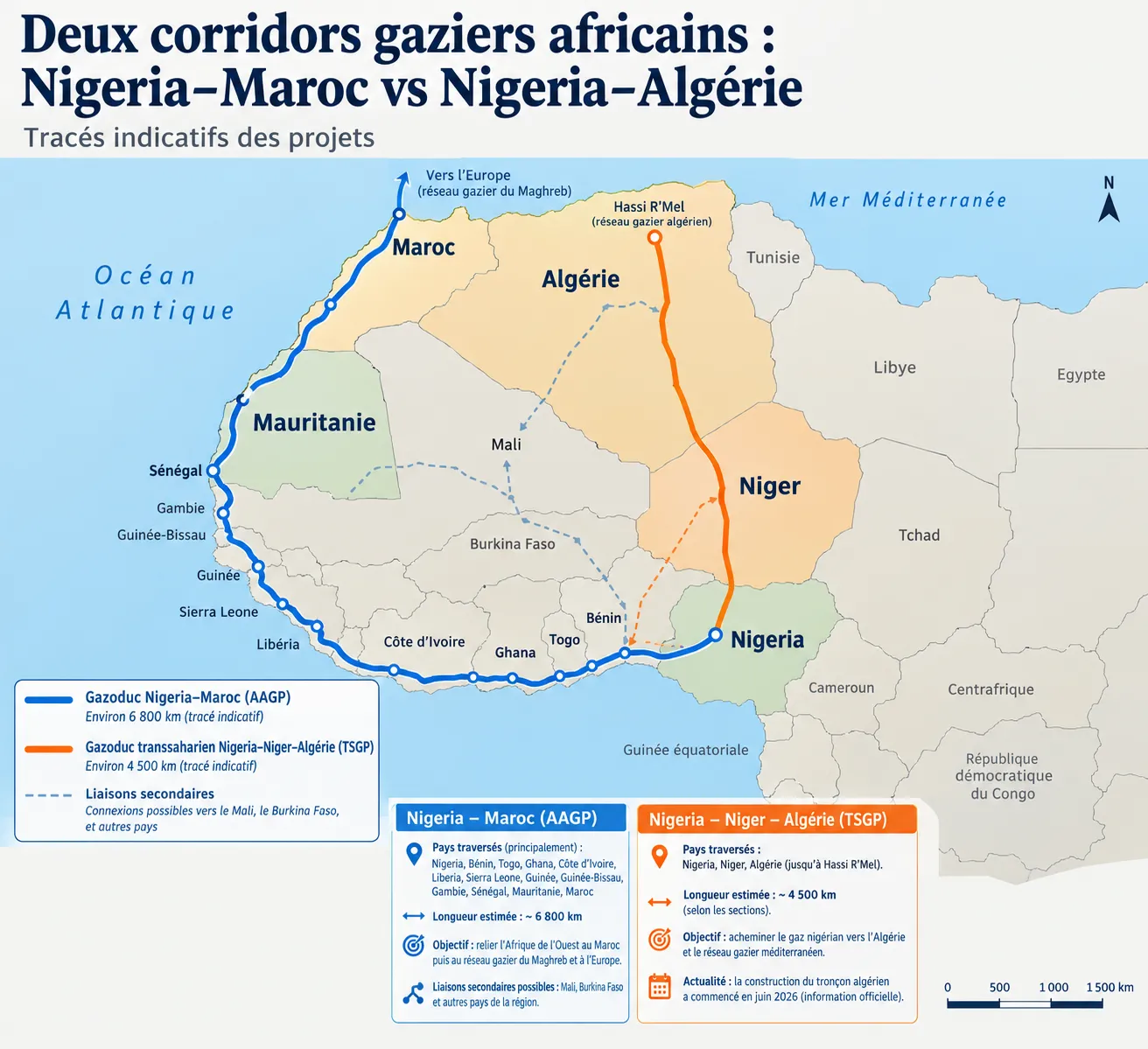 Algeria's President Tebboune Addresses Challenges of Nigeria-Morocco Gas Pipeline