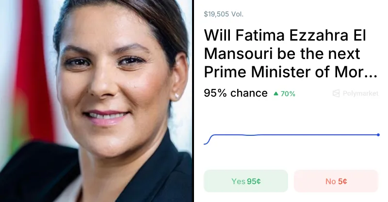 Future of Morocco's Prime Minister: Current Market Predictions
