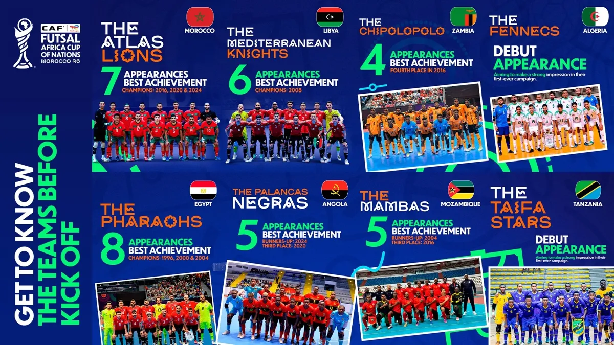 Excitement Builds for the TotalEnergies CAF Futsal Africa Cup of Nations 2026 in Morocco