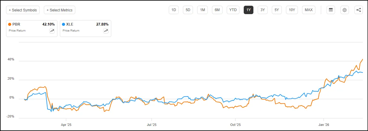 Energy Price Shock: Three Stocks Set to Thrive in the Long Run