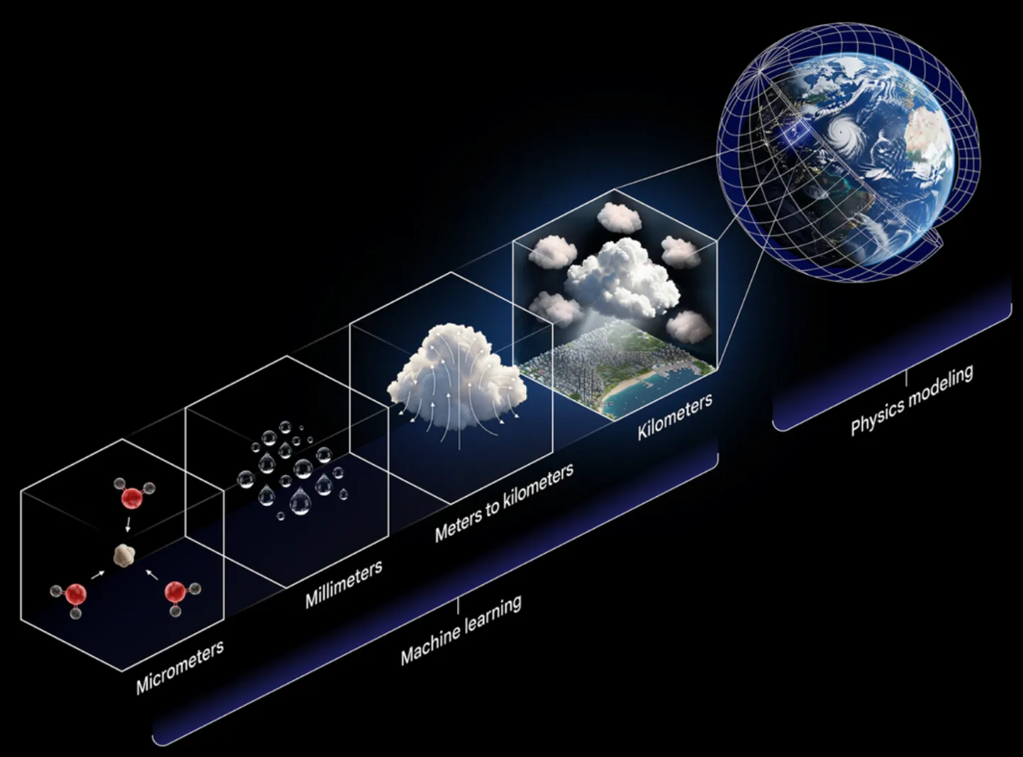 Harnessing Data and Technology Responsibly with Weather Channel