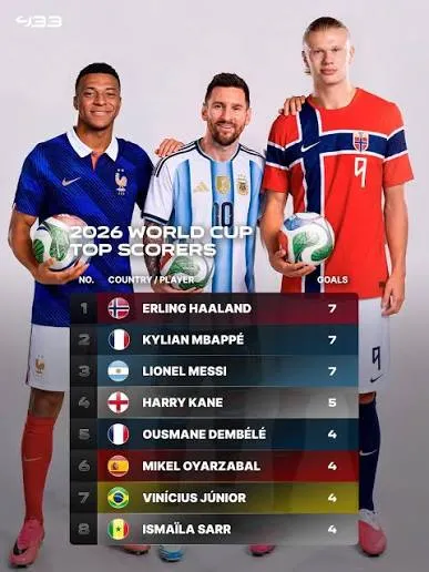 Top Goal Scorers of the 2026 World Cup: A Comprehensive Overview