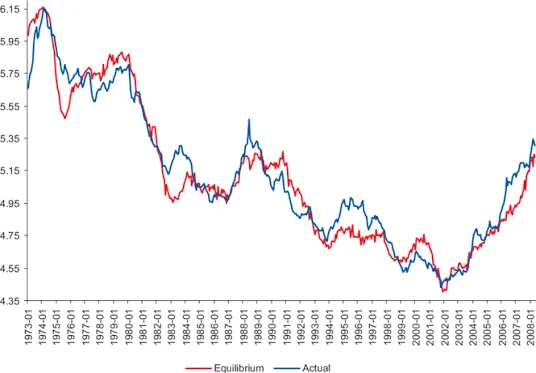 Market Insights: Key Index Movements and Commodity Prices