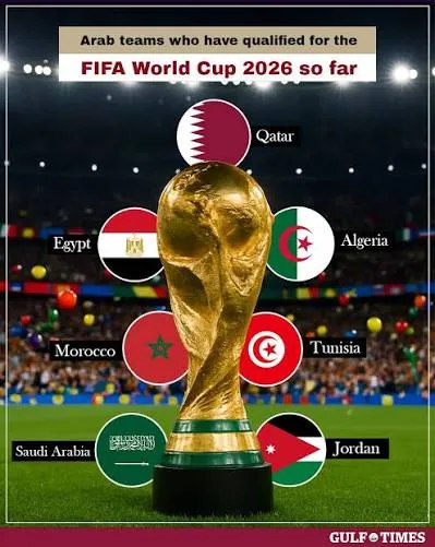 World Cup 2026 Report Cards: Evaluating the Performance of Arab Teams