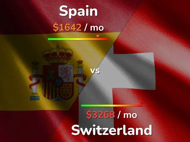 The Price Debate: Spanish Produce in Switzerland vs. Home
